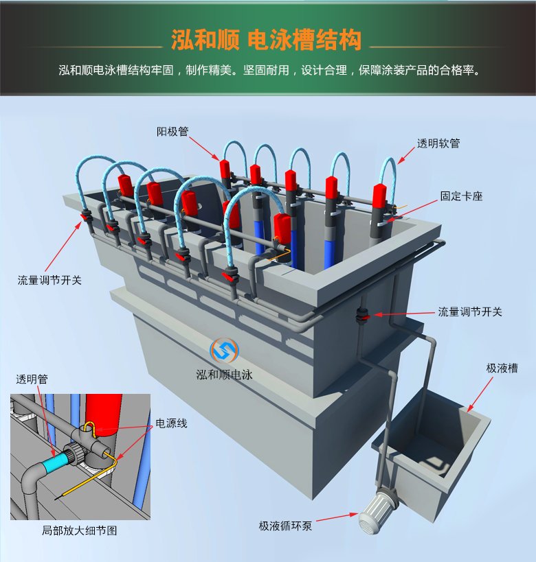 電泳槽結構