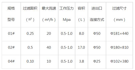 過濾器技術參數